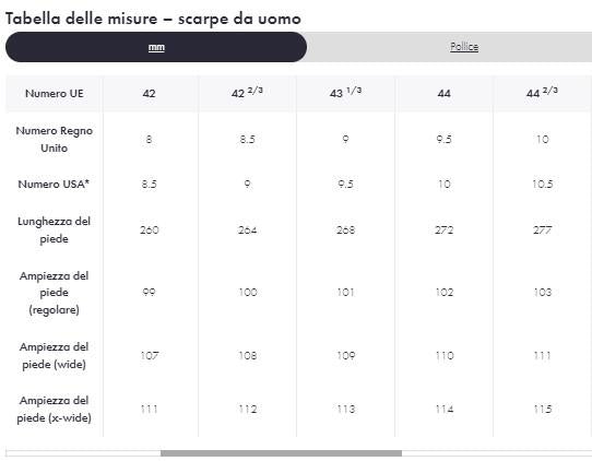 Scarpe sneakers da corsa running uomo Clifton 9 Hoka P24